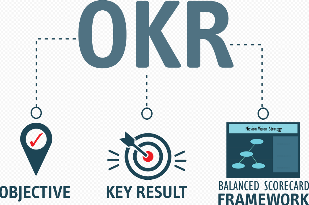 Что такое OKR — кратко и по делу.