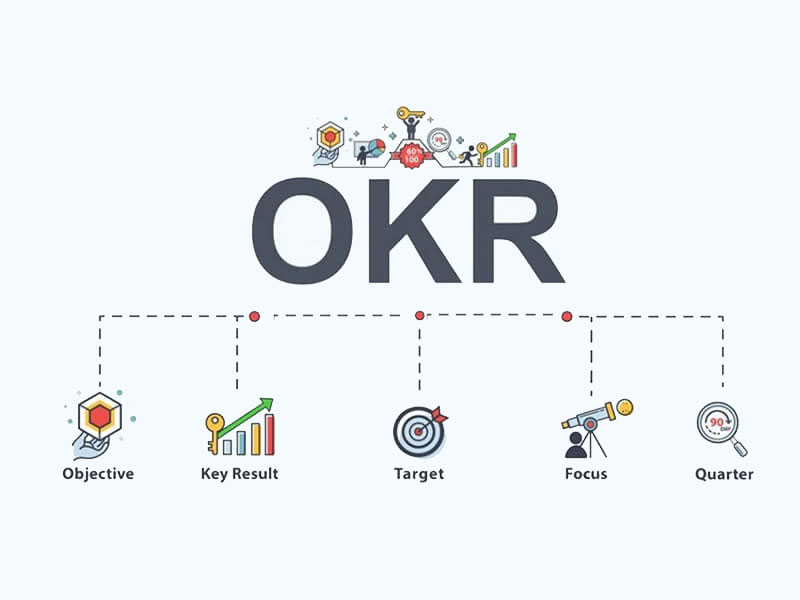 Диаграмма, демонстрирующая цели и ключевые результаты (OKR), со значками, обозначающими цели, ключевые результаты, задачи, направленность и квартальные показатели