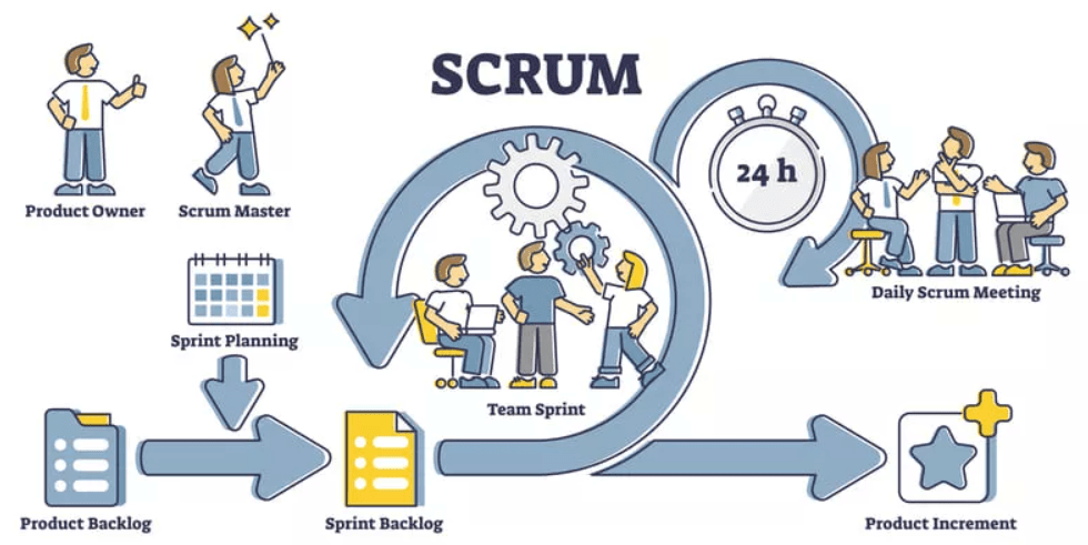 Что такое Agile и Scrum и как с ними работать