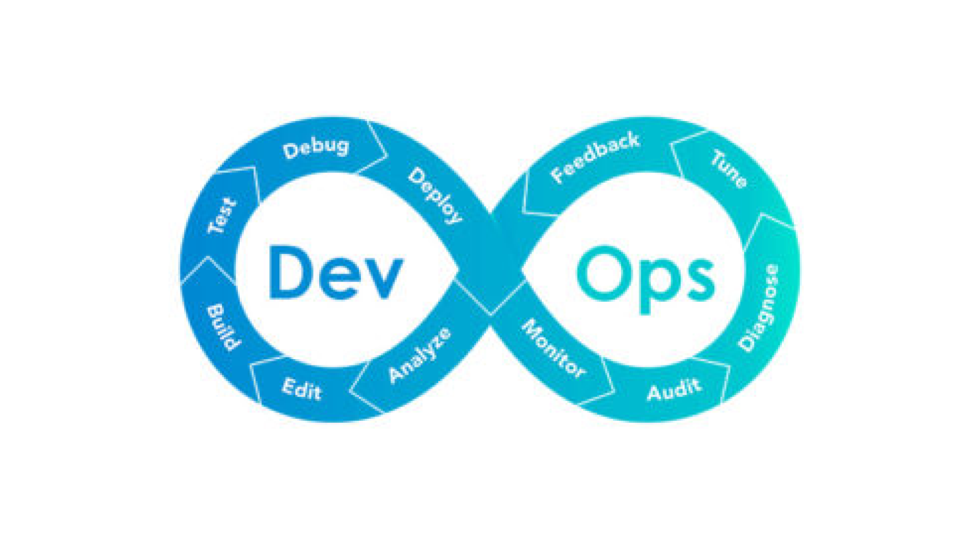 Что такое DevOps и как возникают задержки в работе