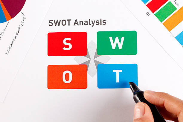 Что такое SWOT-анализ